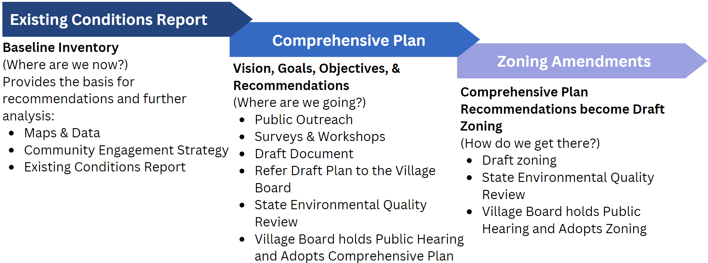Village of Dobbs Ferry Comprehensive Plan